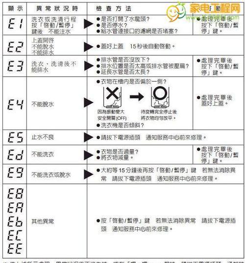 解读美的空调VRV故障代码（探索美的空调VRV系统故障解决之道）