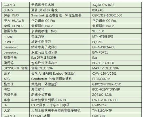 解读夏普热水器代码故障表（掌握热水器故障排查技巧）