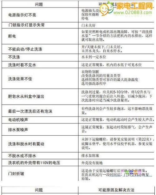 小米电磁炉E07故障代码解析（探索小米电磁炉E07故障代码的根本原因及解决方法）