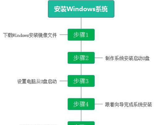 正确安装官方驱动程序的步骤（简易操作指南）