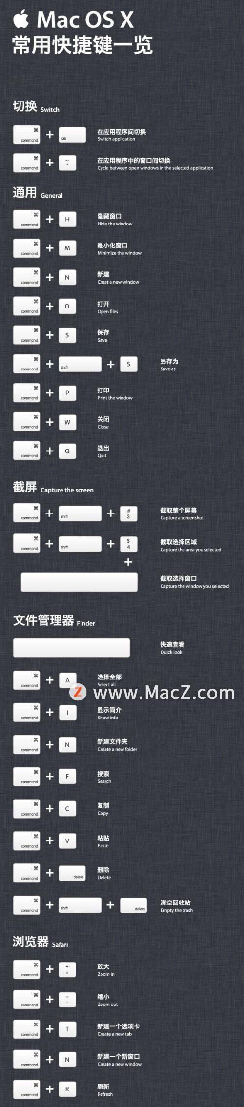 电脑常用快捷键大全（掌握这些关键快捷键）