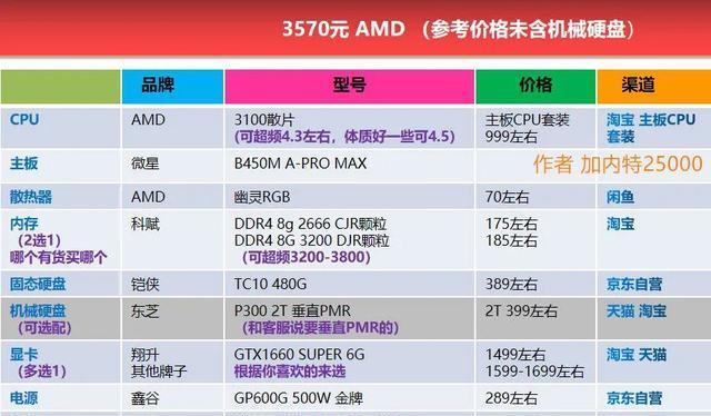 如何实现手机GPU性能100%释放（探索提升手机GPU性能的方法与技巧）