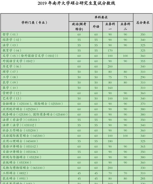 河北大学考研分数线的变化及影响（考研报名人数激增）