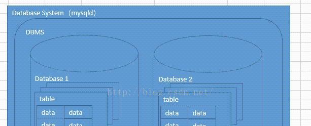 深入理解MySQL数据库基础知识（掌握MySQL的核心概念和操作技巧）