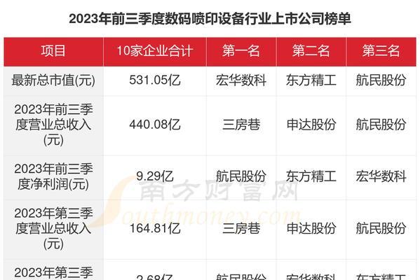 网站数据统计指标解析（深入了解网站数据统计的关键指标）
