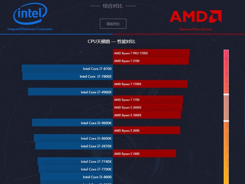 i7和i5处理器对比（性能和成本之间的权衡以及关键因素分析）