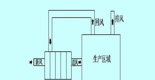 空调除湿原理及使用技巧（了解空调除湿的工作原理）