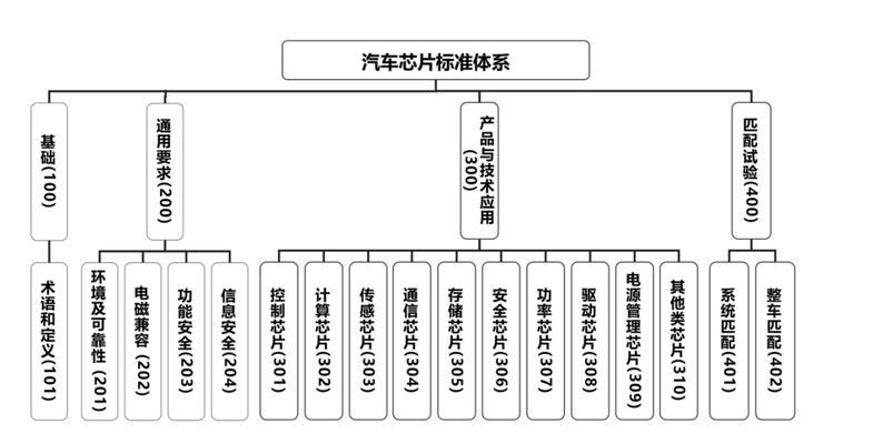 壁挂炉EEPROM故障及解决方法（EEPROM故障原因）