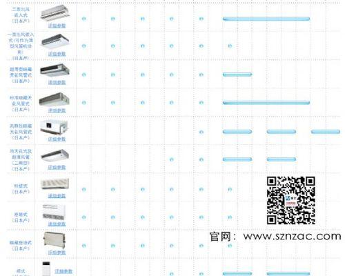 掌握东芝中央空调故障排除的技巧（故障诊断与解决办法一览）