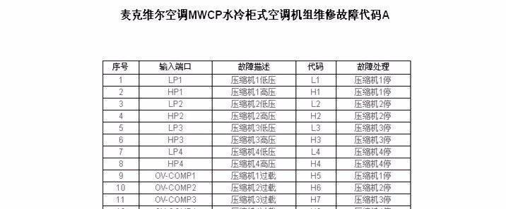 解读奥克斯中央空调故障代码（了解故障代码意义与排除方法）