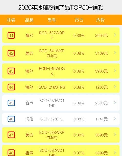 探索1648复印机代码的功能与应用（解析1648复印机代码的关键特性及效果）