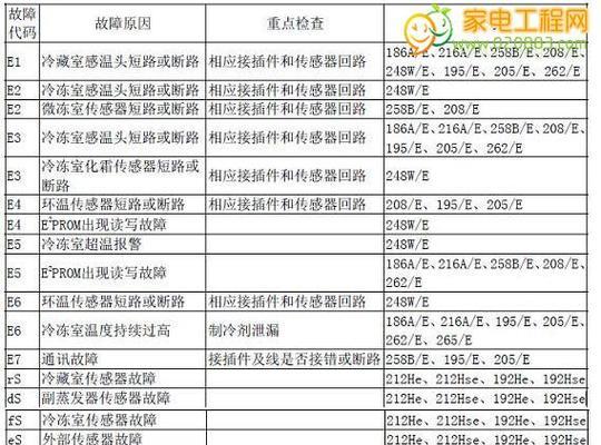 美歌空调故障代码解析（了解美歌空调故障代码）