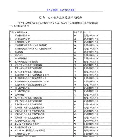 美歌空调故障代码解析（了解美歌空调故障代码）