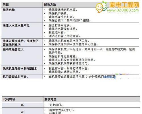 美歌空调故障代码解析（了解美歌空调故障代码）