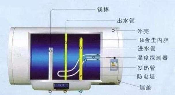以桶装矿泉水热水器清洗方法为主题的文章（轻松学会热水器清洗）
