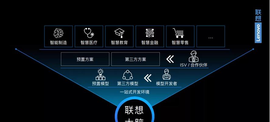 怎样保护大脑免受接触过近的显示器的伤害（了解危害因素）