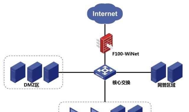 思科防火墙配置教程？如何进行有效的防火墙设置？