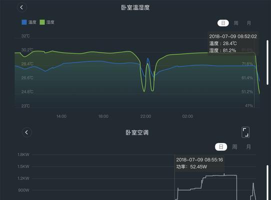 空调的功率怎么看？如何快速识别空调功率信息？