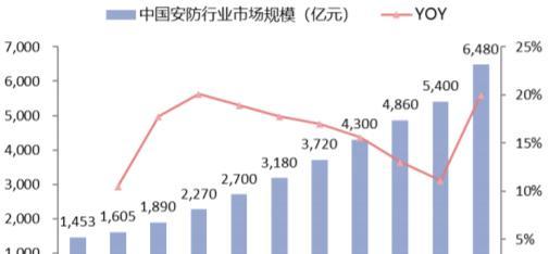 安检设备市场前景如何？未来发展趋势和投资机会解析？