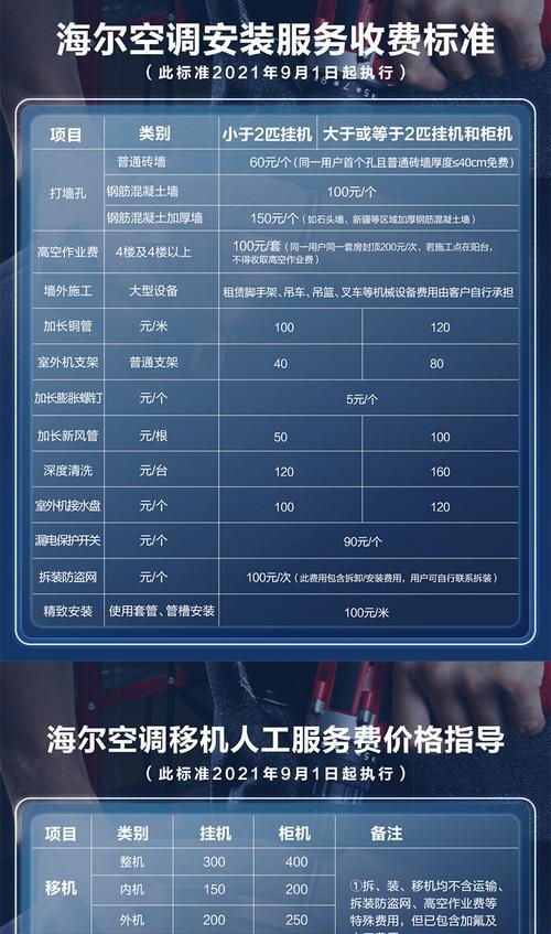 成都海尔空调维修电话是多少？遇到故障如何快速联系？