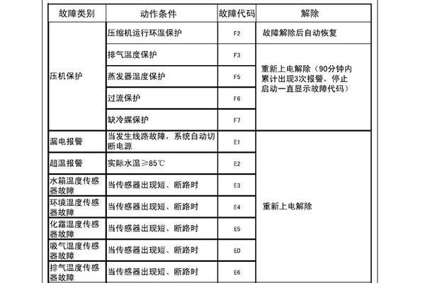 海尔空气能热水器售后服务电话是多少？如何快速联系客服？
