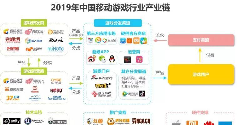 游戏周边市场分析：最新趋势和常见问题解答？