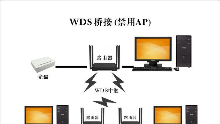 dlink路由器无线桥接方法是什么？遇到问题如何解决？