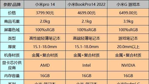 电子笔记本值不值得买？购买前需要考虑哪些因素？