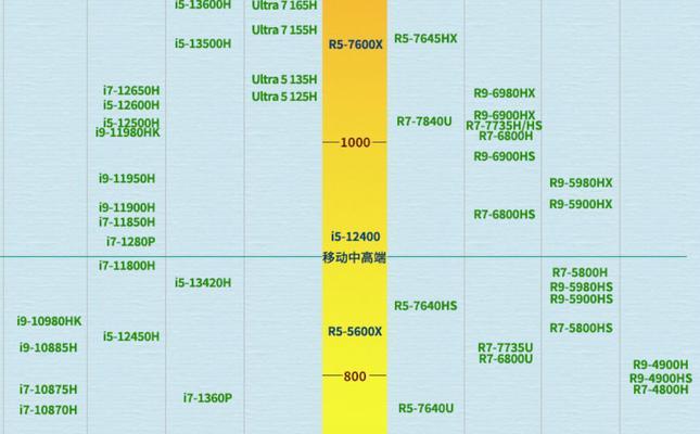 2024年笔记本电脑推荐配置是什么？如何选择适合自己的配置？
