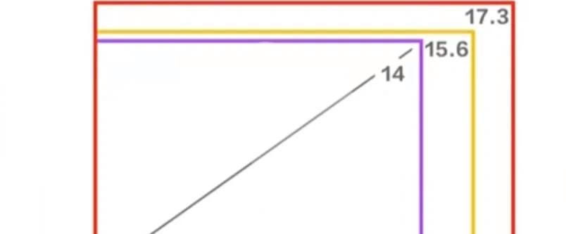 笔记本屏幕分辨率怎么调到最佳？调整后有哪些好处？