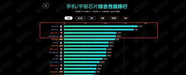 笔记本电脑价格排行榜前十名推荐？哪款性价比最高？