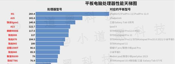 2024年笔记本电脑CPU处理器性能排行榜是怎样的？如何选择合适的处理器？