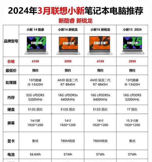 2024年笔记本电脑CPU处理器性能排行榜是怎样的？如何选择合适的处理器？
