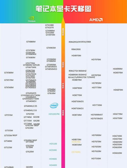 笔记本CPU天梯图怎么查？如何根据天梯图选择合适的笔记本处理器？