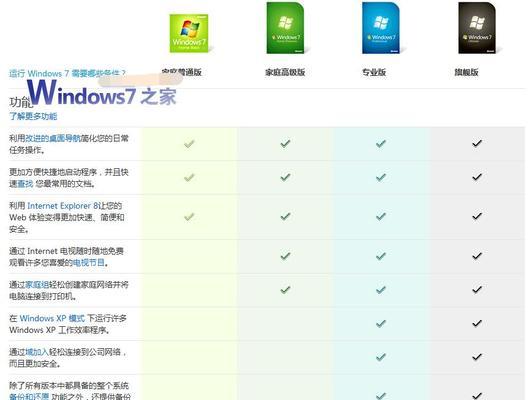 系统之家win7旗舰版怎么安装？安装过程中遇到问题如何解决？