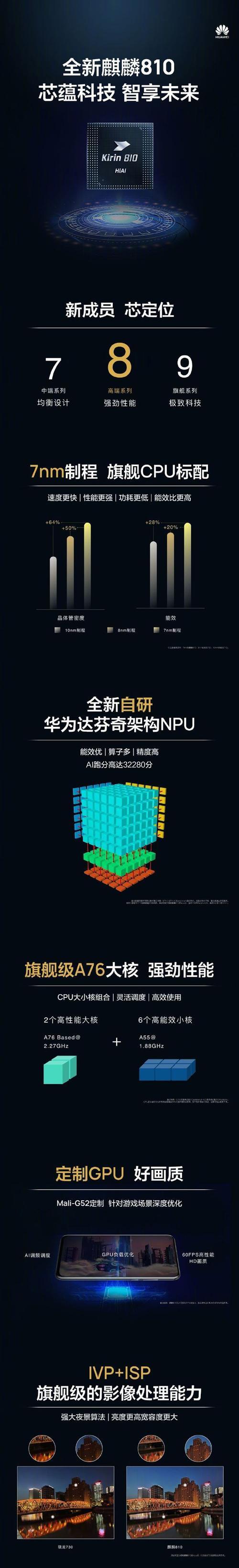 麒麟810跑分究竟多少？性能测试结果和对比分析是什么？