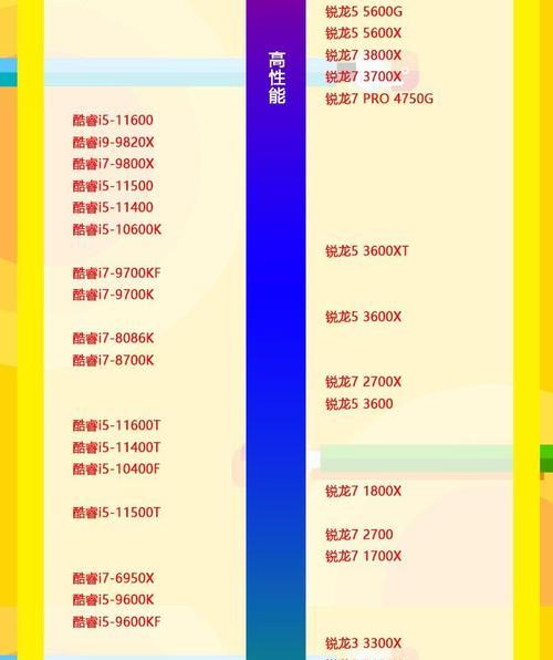 2022年最新手机cpu天梯图在哪里查看？如何解读手机cpu性能排名？