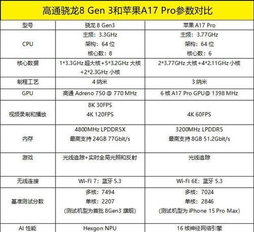 2022年最新手机cpu天梯图在哪里查看？如何解读手机cpu性能排名？