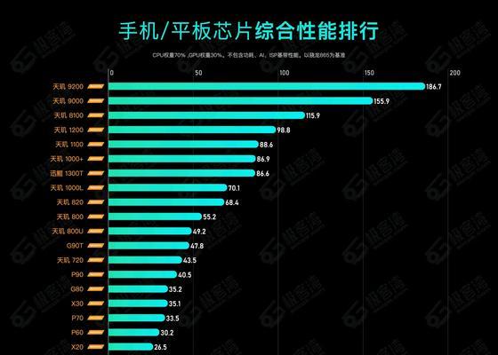 手机cpu排行榜天梯图怎么查看？最新手机cpu性能对比是什么？