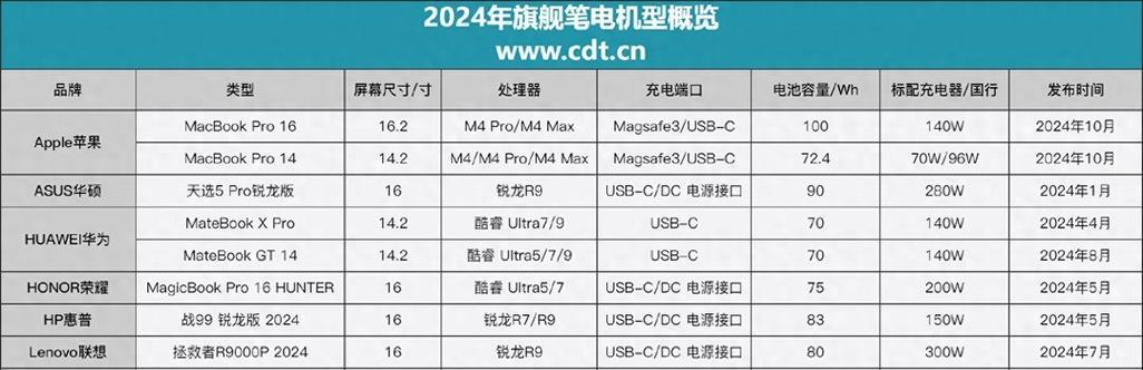 笔记本电脑怎么看型号配置？如何快速识别硬件规格？
