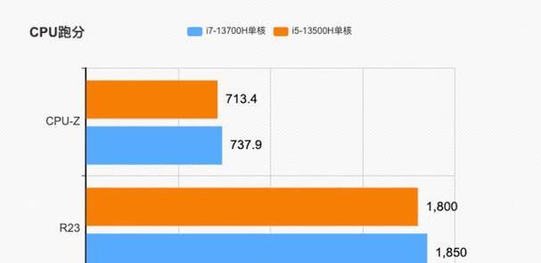 电脑配置怎么看？i5和i7处理器有什么区别？