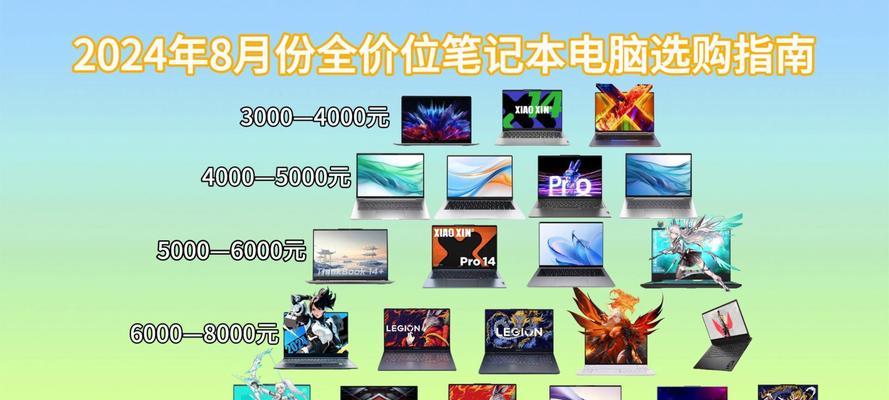 笔记本电脑选购指南新手必看？如何挑选适合自己的笔记本电脑？