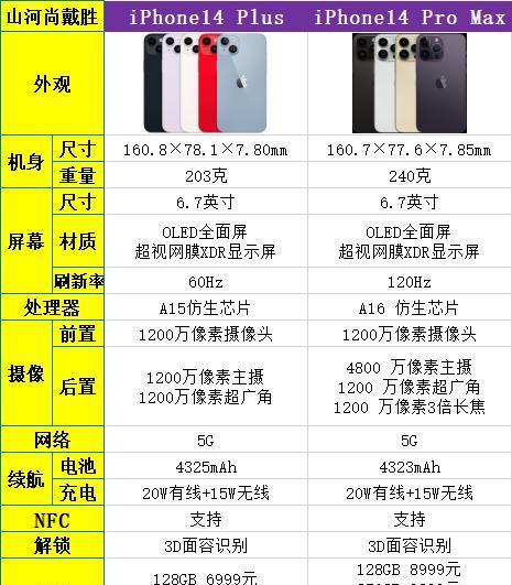 Plus和Pro版本有什么不同？如何选择适合自己的产品？