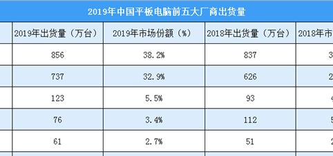 平板电脑市场分析报告？2023年最新趋势和挑战是什么？