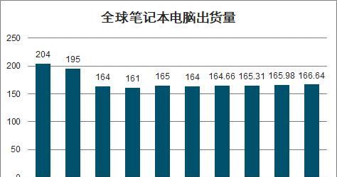 平板电脑市场分析报告？2023年最新趋势和挑战是什么？