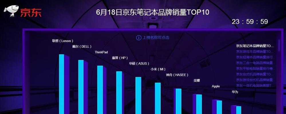 联想笔记本销量款式排名是怎样的？如何选购适合自己的款式？