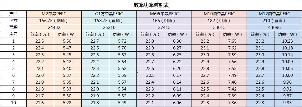 主流台式机功率一般多大？如何根据需求选择合适的功率？