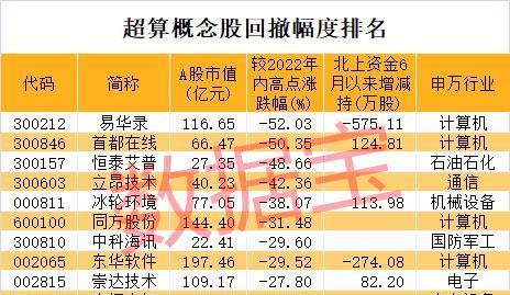 超级计算机排名2022是怎样的？全球最快的超级计算机有哪些？
