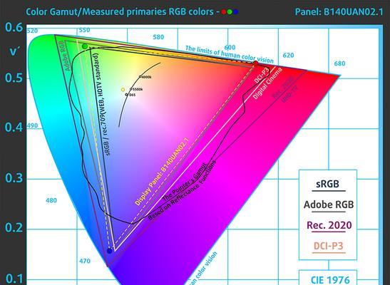 ThinkPad X1 Titanium Yoga评测怎么样？性能和设计有哪些特点？