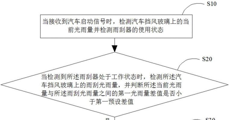 光线传感器校准方法是什么？校准步骤有哪些？
